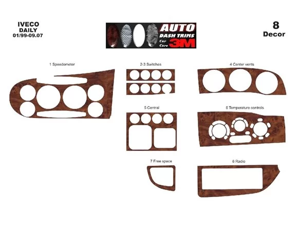 Iveco Daily City 01.99-09.07 3D Interior Custom Dash Trim Kit 8-Parts
